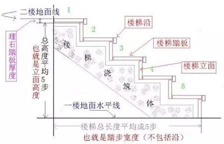 階梯標準樓梯尺寸|家用樓梯設計尺寸是多少